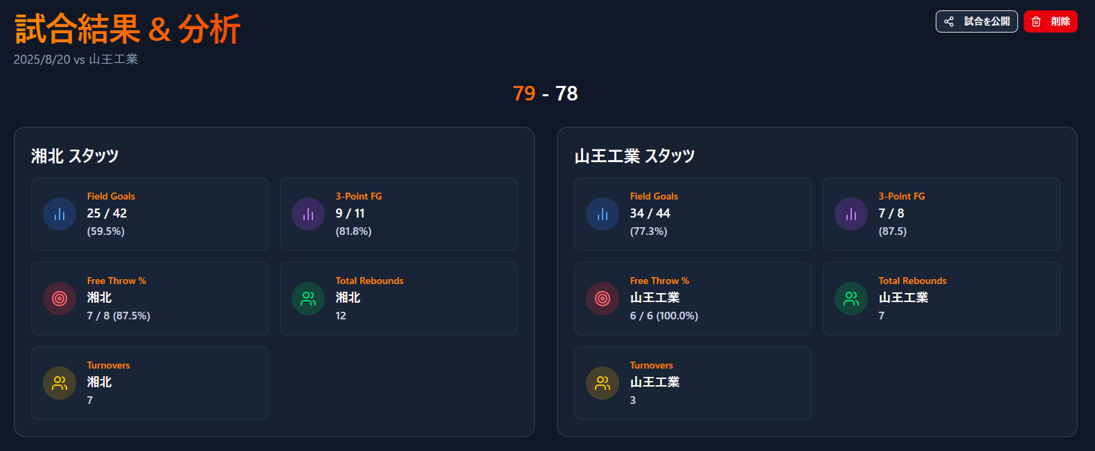 解析画面（プレイバイプレイ）