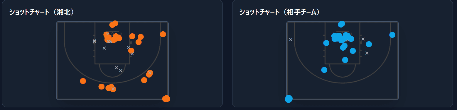 解析画面（シュートチャート）